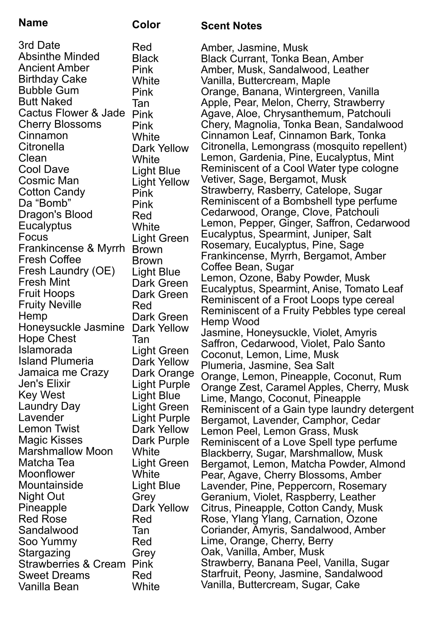fragrance oils 10ml